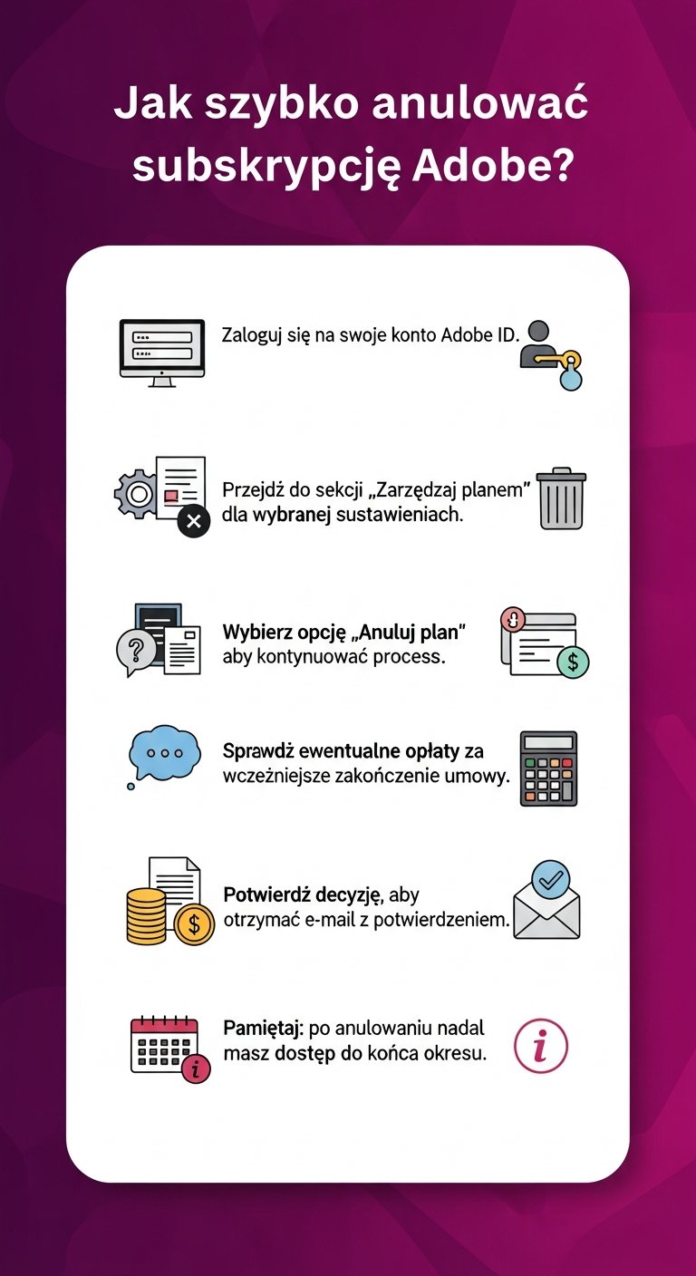 Infografika: Jak anulować subskrypcję oprogramowania Adobe?